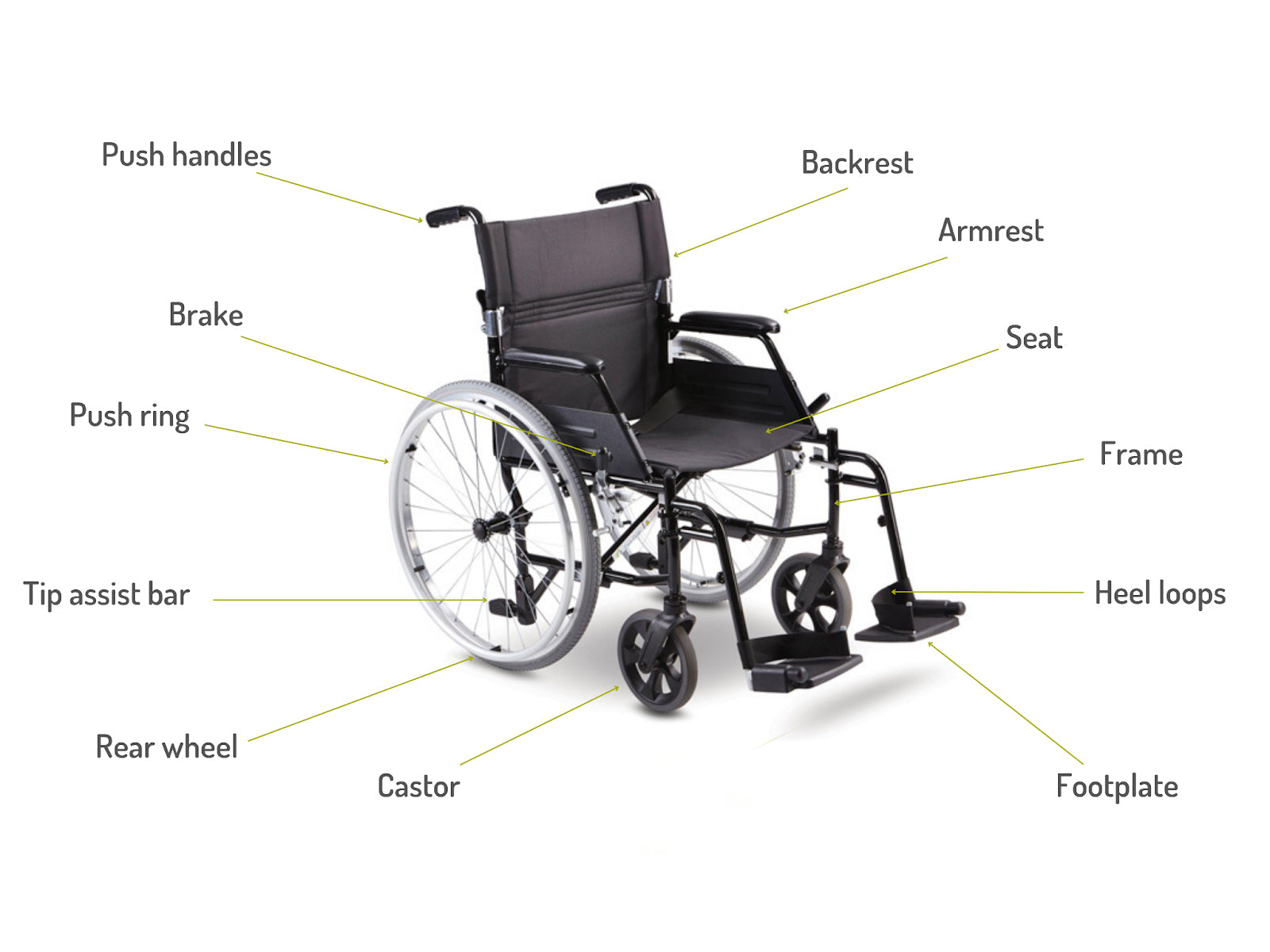 Wheelchair diagrams - understanding what makes up your wheelchair.